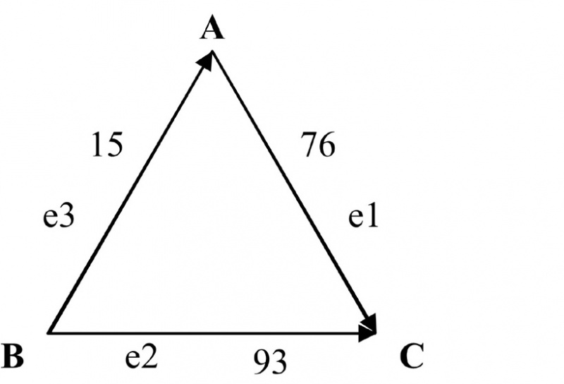 File:Example of a Weighted Graph.jpg