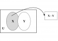 Venn Diagram for X − Y.jpg
