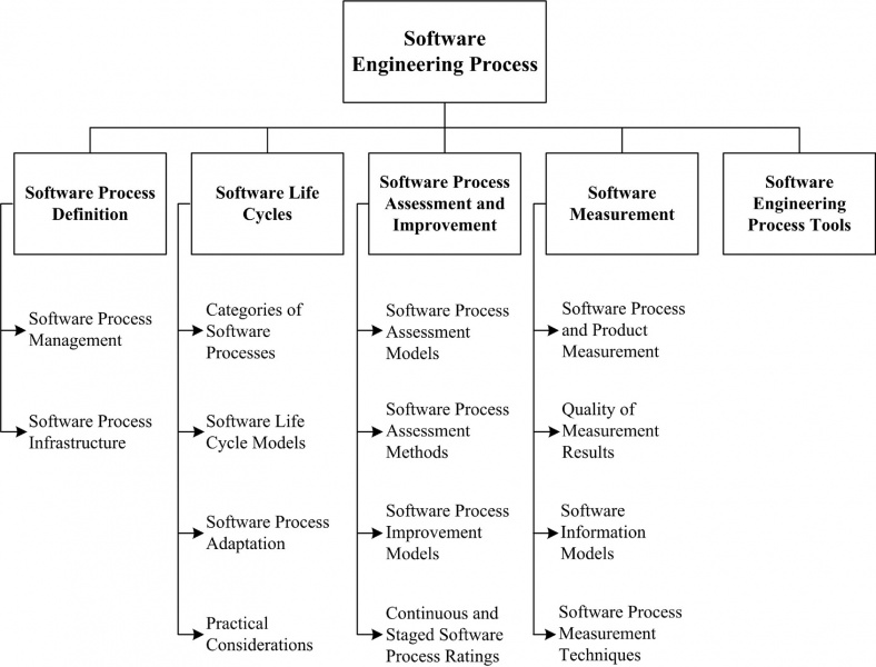File:Software-engineering-process.jpg
