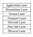 The Seven-Layer OSI Networking Model.jpg