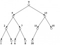 A Binary Search Tree.jpg