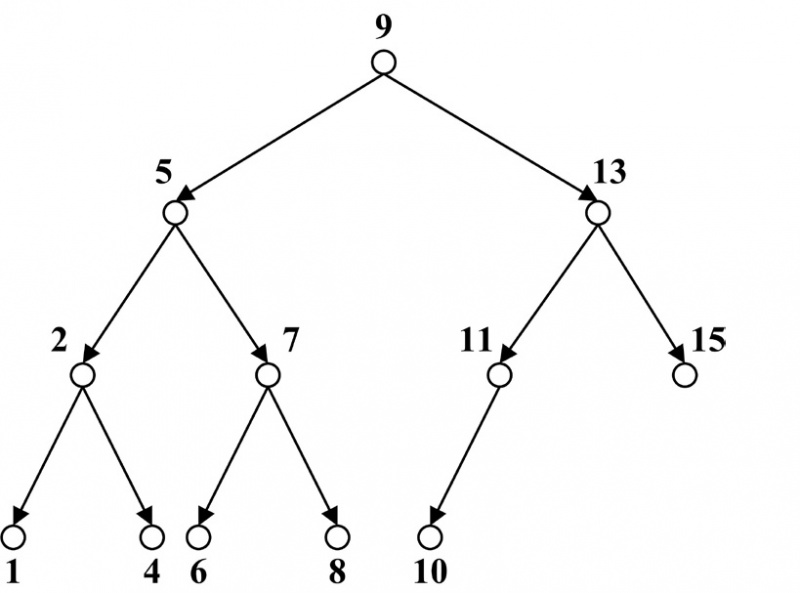 File:A Binary Search Tree.jpg