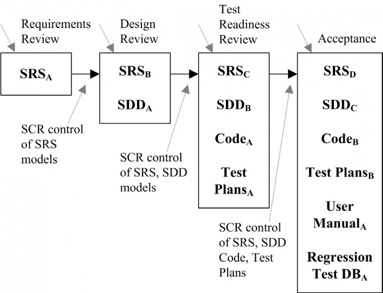 File:Acquisition of Items.jpg