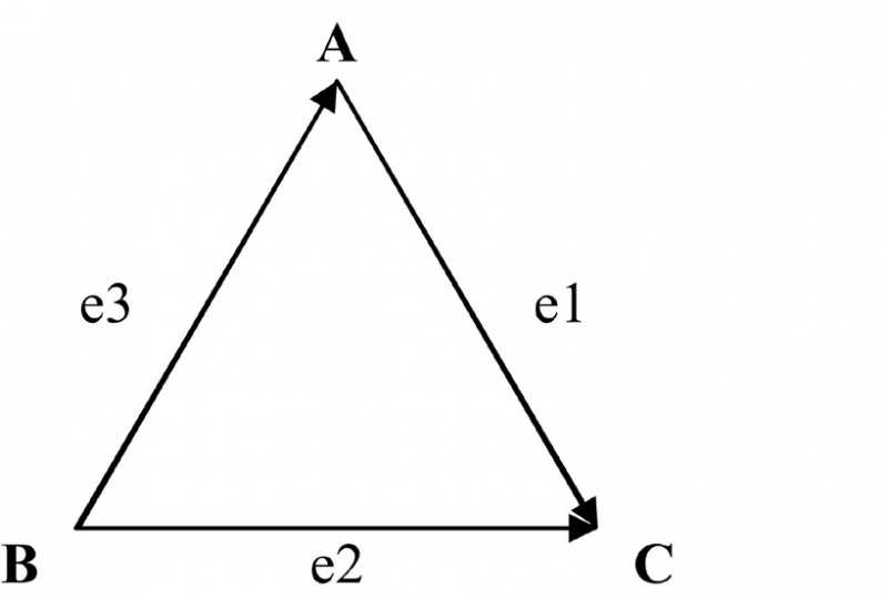 File:Example of a Directed Graph.jpg