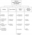 Breakdown of Topics for the Software Engineering Models and Methods.jpg