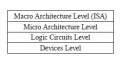 Machine Architecture Levels.jpg