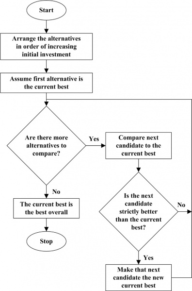 File:The for-profit decision-making process.jpg